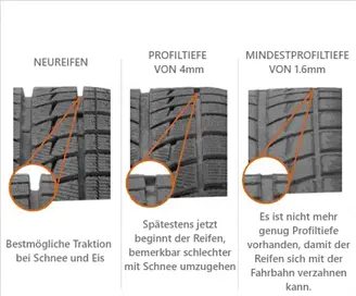 Profiltiefe bei Reifen messen  Hilfe rund um den Autoreifen 